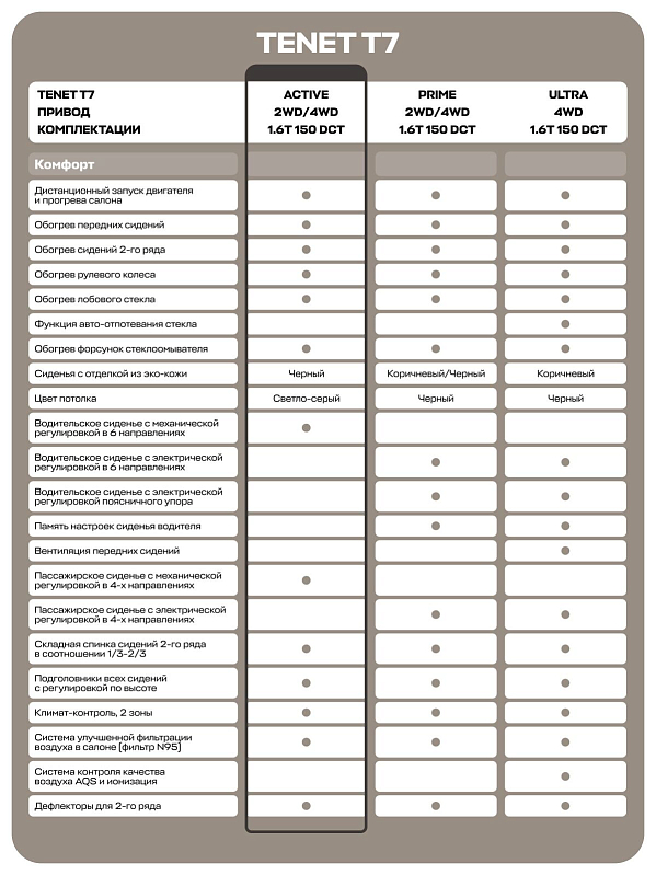 TENET T7 Active, черный