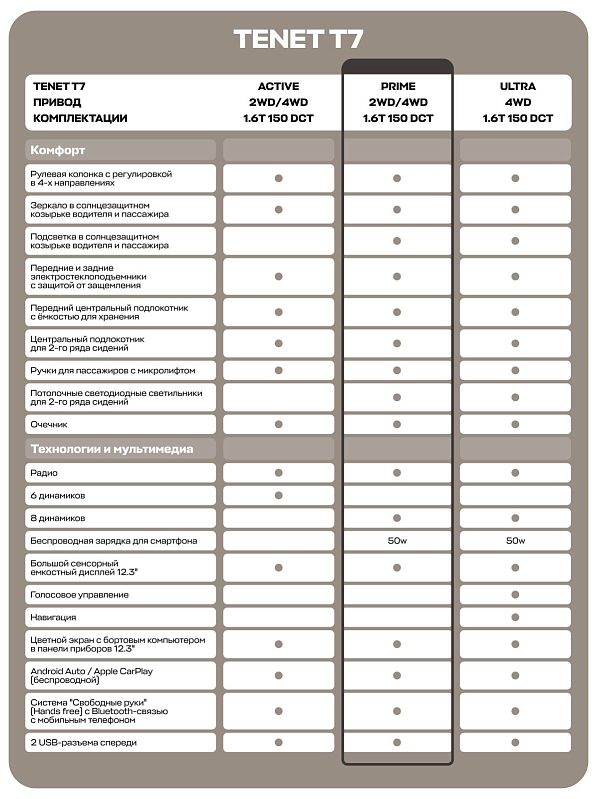 TENET T7 Прайм, серый