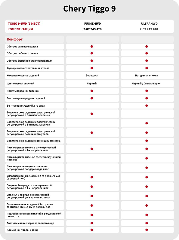 Chery Tiggo 9 Прайм / Prime, зеленый