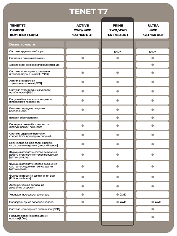 TENET T7 Prime, серый