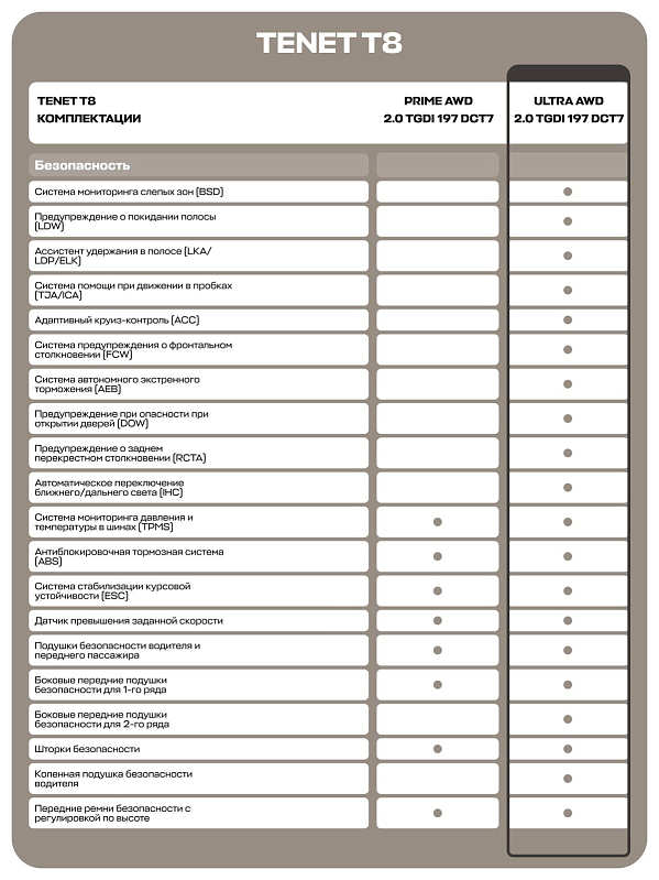 TENET T8 Ультра 4WD, черный