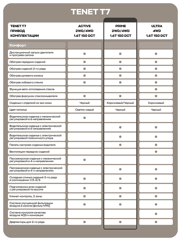 TENET T7 Прайм, белый