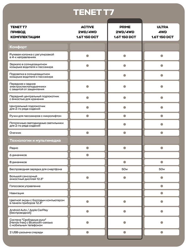 TENET T7 Prime, черный