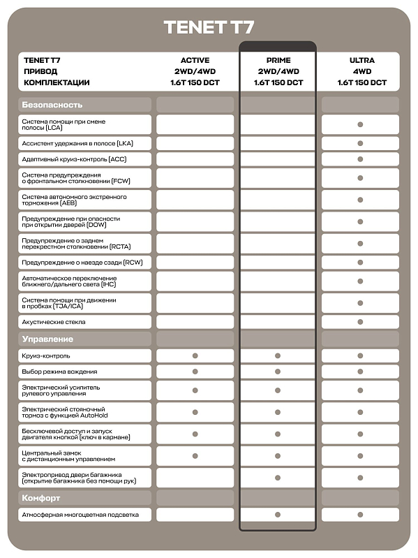 TENET T7 Прайм, белый