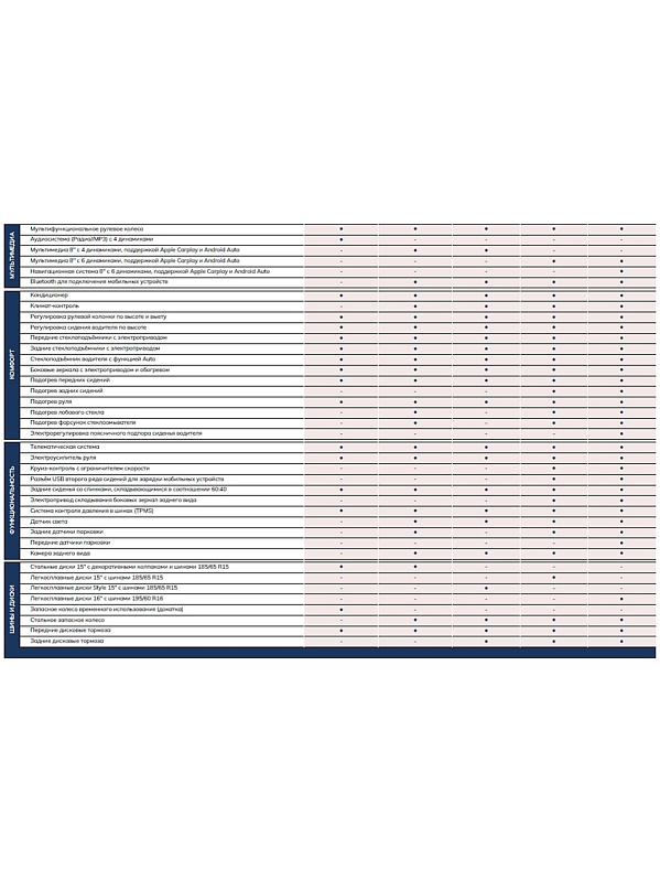 Solaris KRX Style, белый