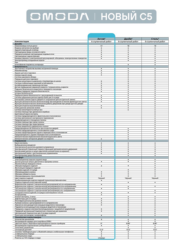 Omoda C5 Актив, черный