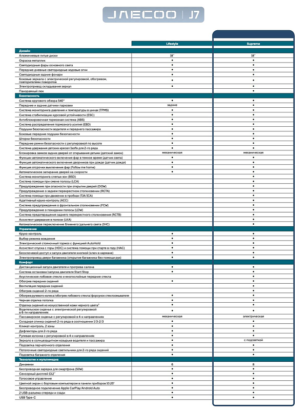 Jaecoo J7 Supreme, белый