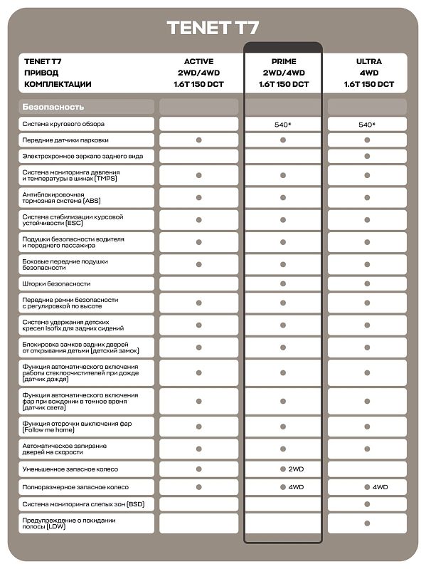 TENET T7 Прайм, серый