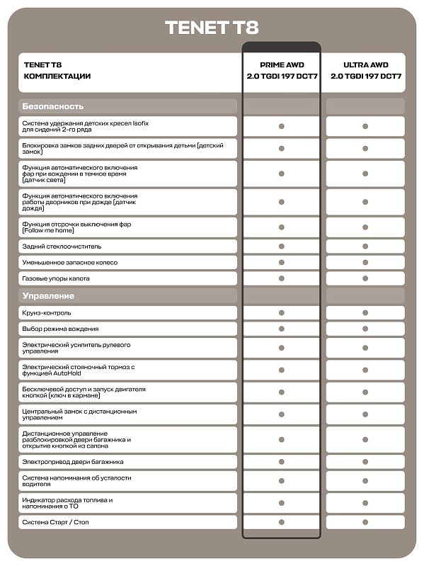TENET T8 Прайм 4WD, белый