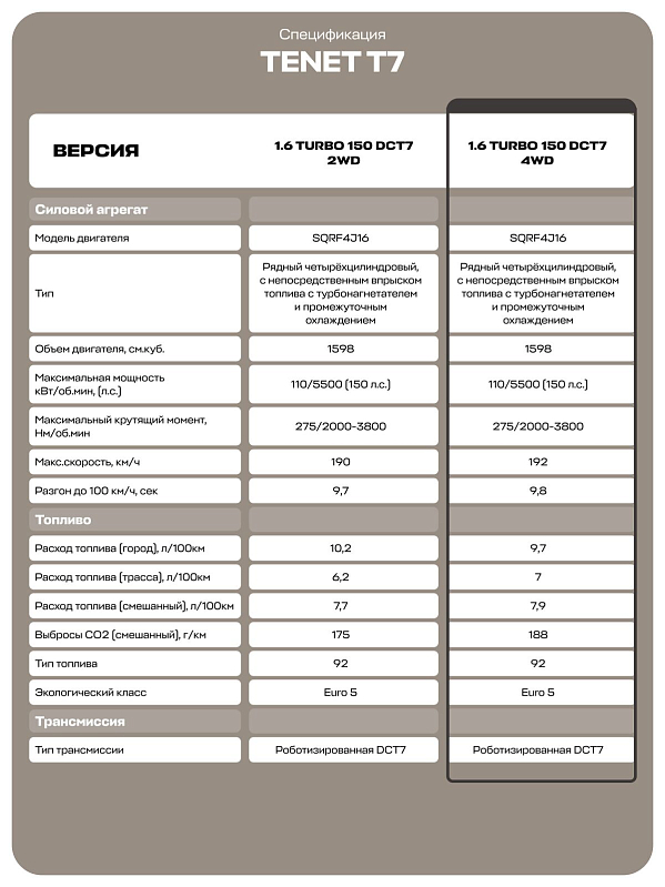 TENET T7 Prime, серебряный