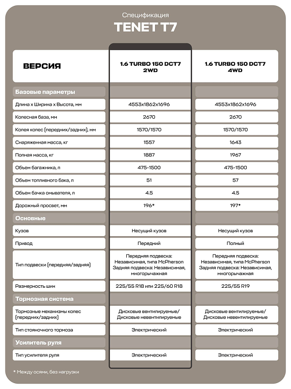 TENET T7 Актив, белый