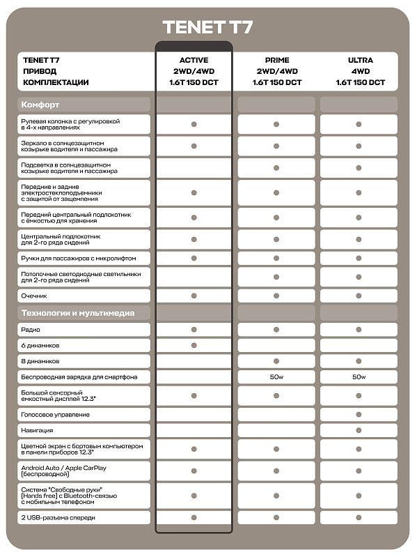 TENET T7 Active, серый