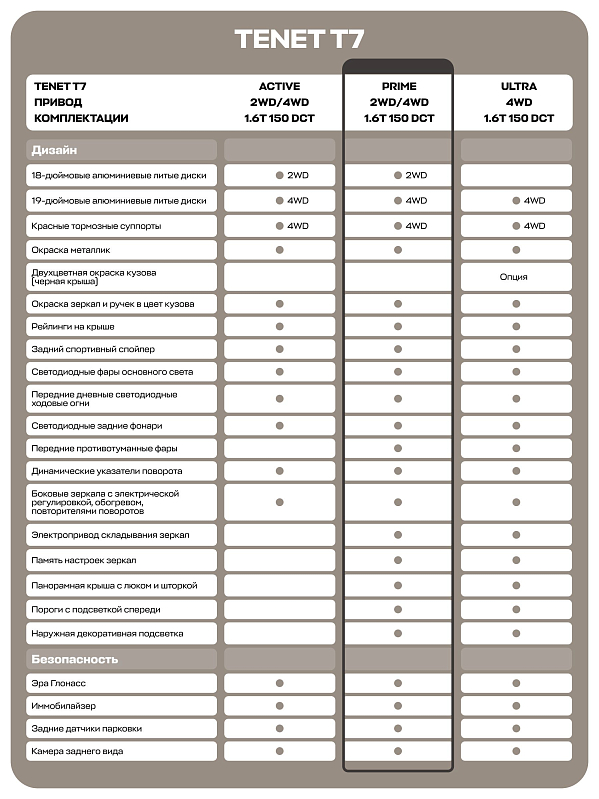 TENET T7 Prime, белый