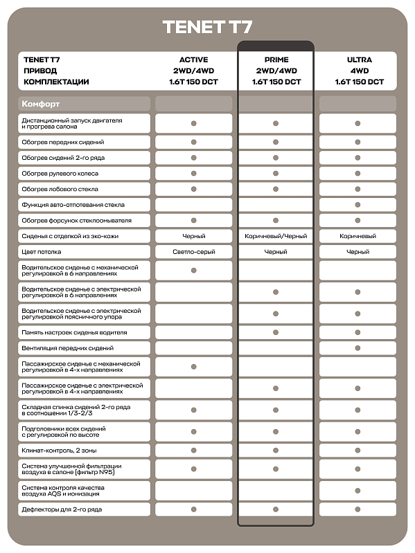 TENET T7 Прайм, красный