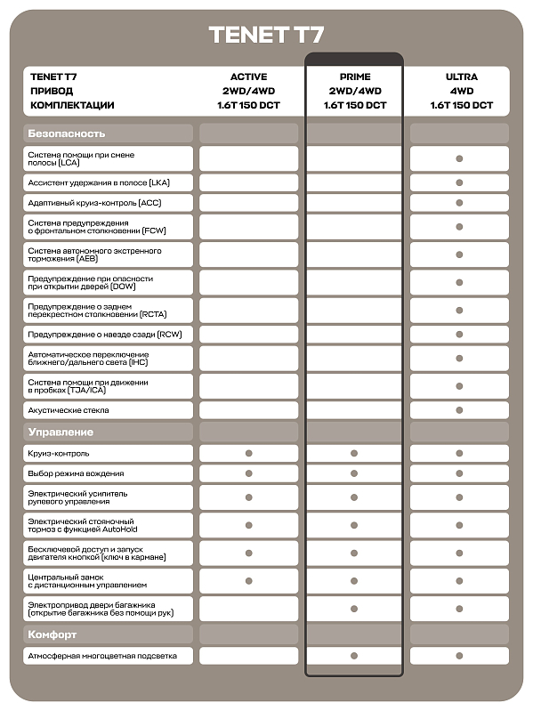TENET T7 Prime, серебряный
