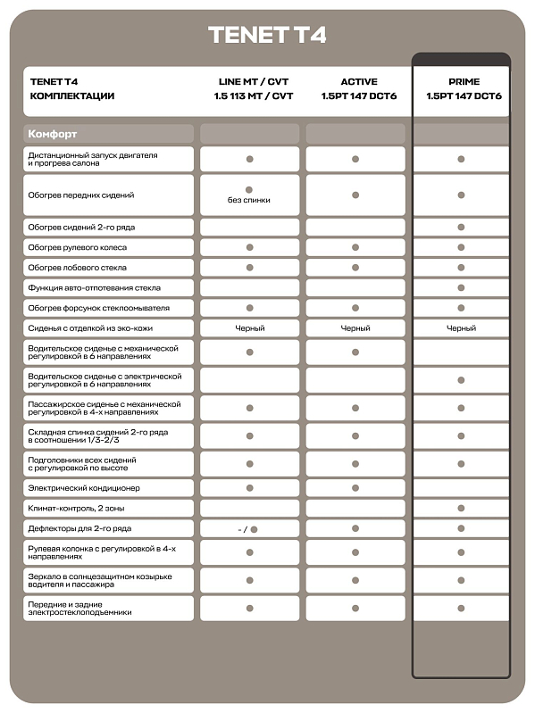 TENET T4 Прайм, черный