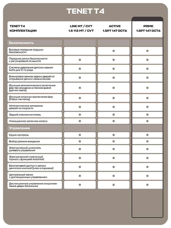 TENET T4 Prime, белый
