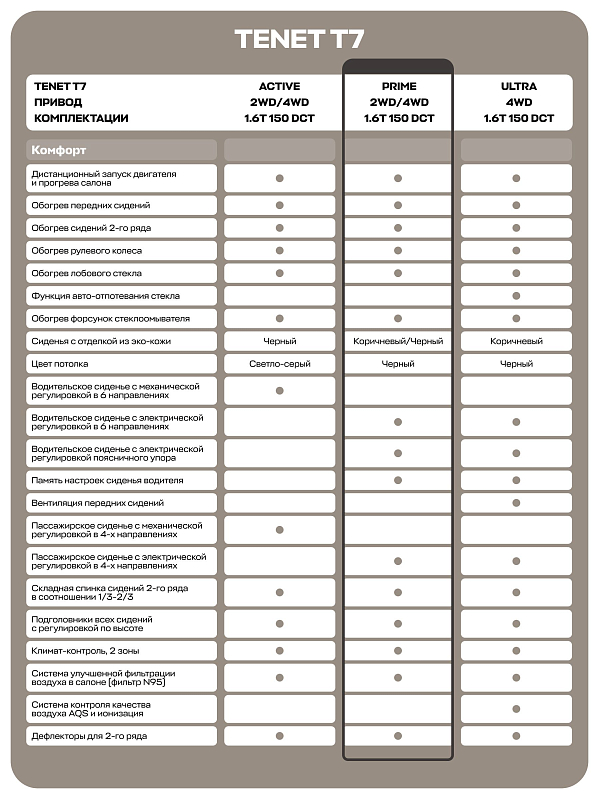 TENET T7 Прайм, серебряный