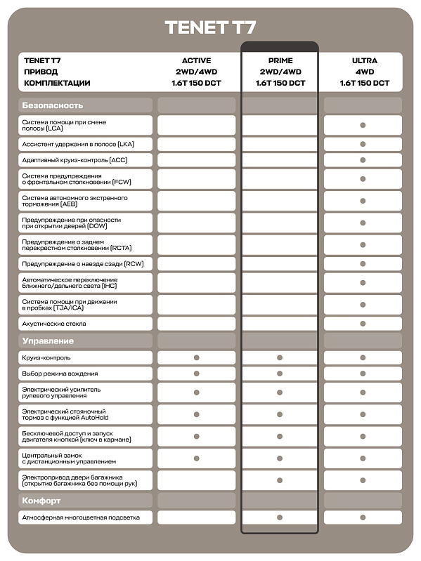 TENET T7 Прайм, серебряный