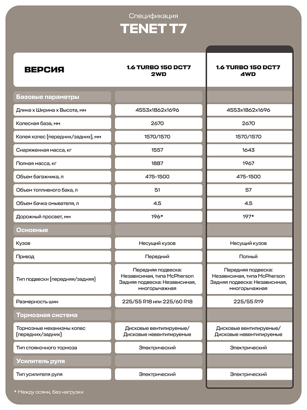 TENET T7 Active, белый