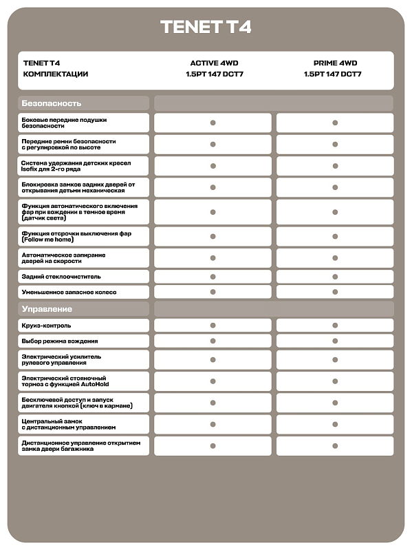 TENET T4 Прайм, белый