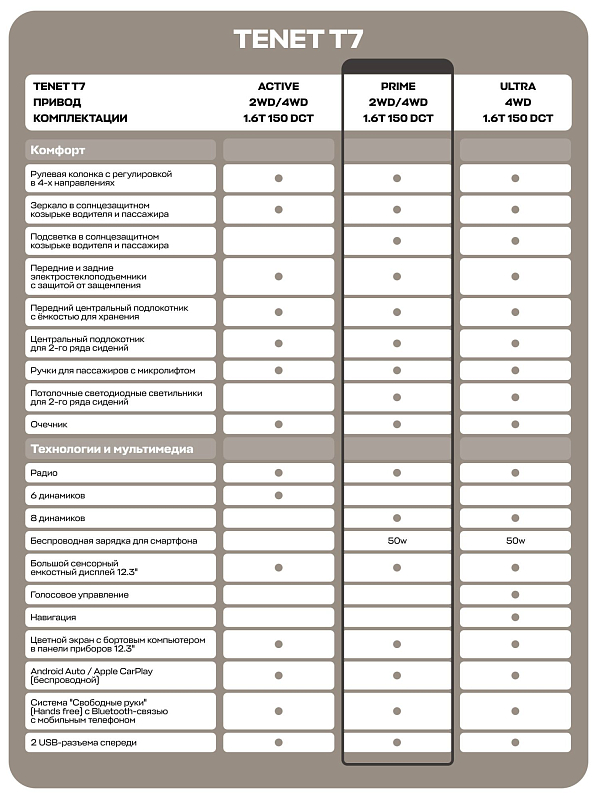 TENET T7 Прайм, черный