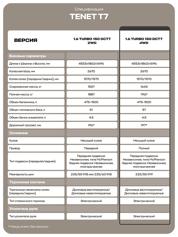 TENET T7 Прайм, красный