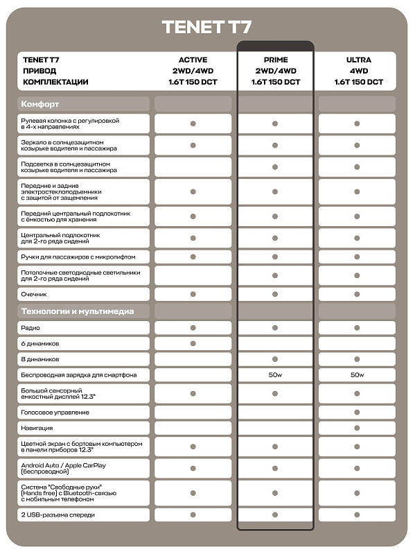 TENET T7 Прайм, синий