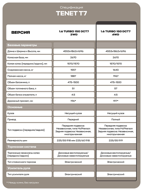 TENET T7 Active, серый