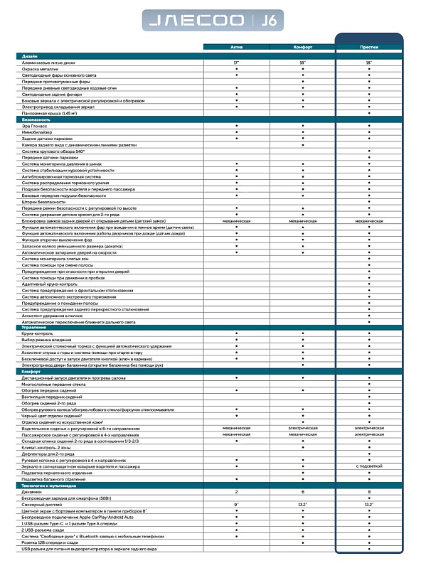 Jaecoo J6 Комфорт, серый