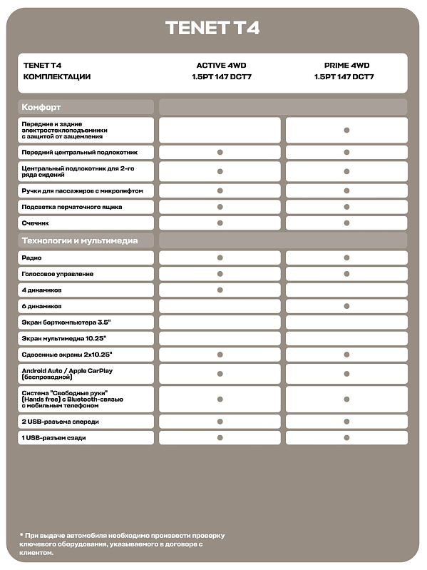 TENET T4 Прайм, белый