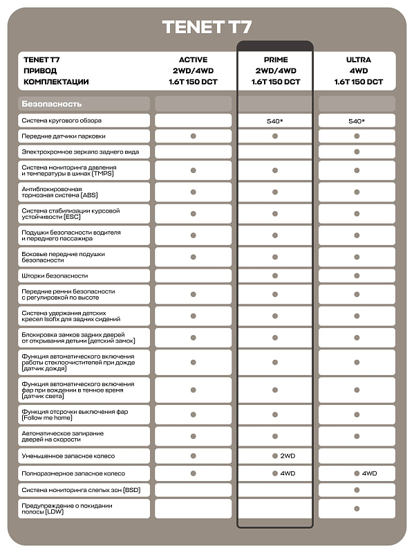 TENET T7 Прайм, белый