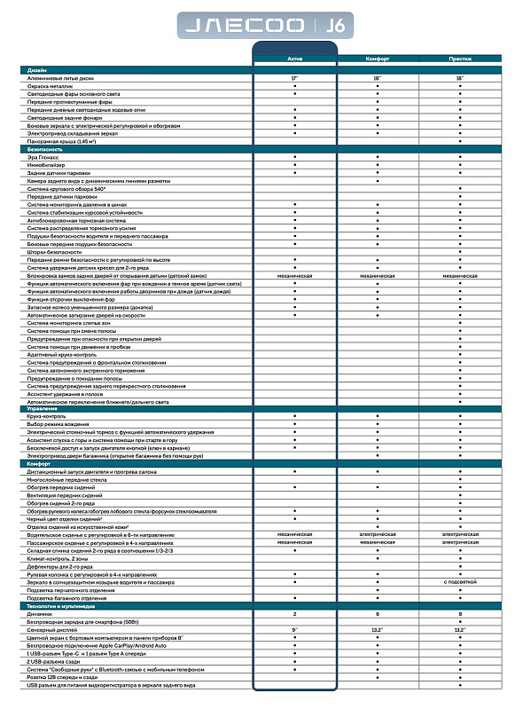 Jaecoo J6 , белый