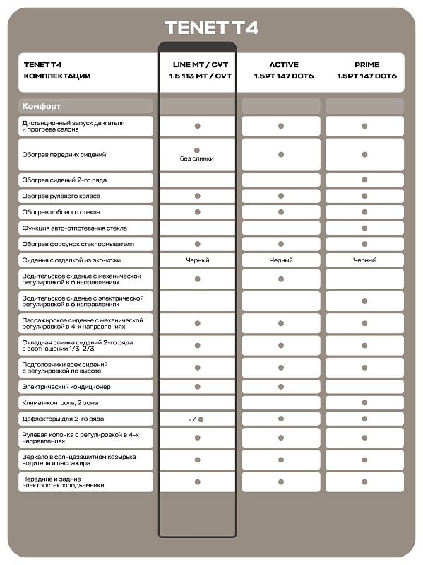 TENET T4 Лайн, белый