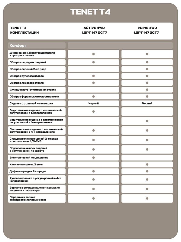 TENET T4 Актив, белый