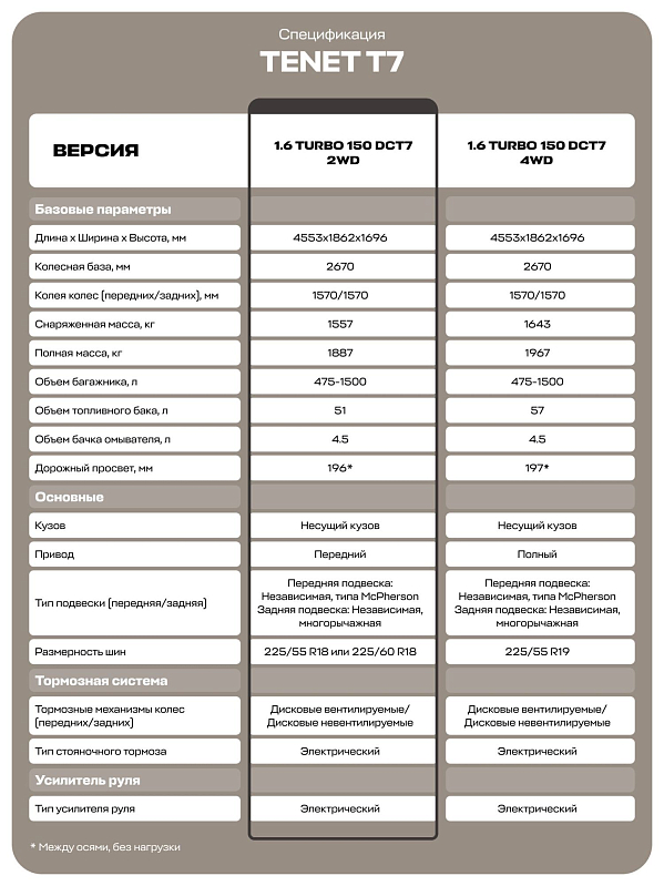 TENET T7 Прайм, синий