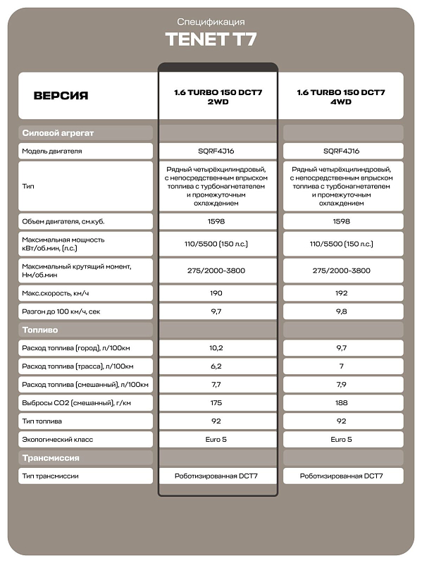 TENET T7 Prime, серебряный