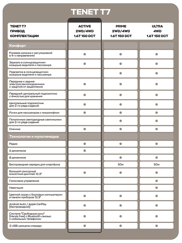 TENET T7 Active, синий