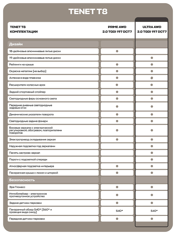 TENET T8 Ultra, зеленый