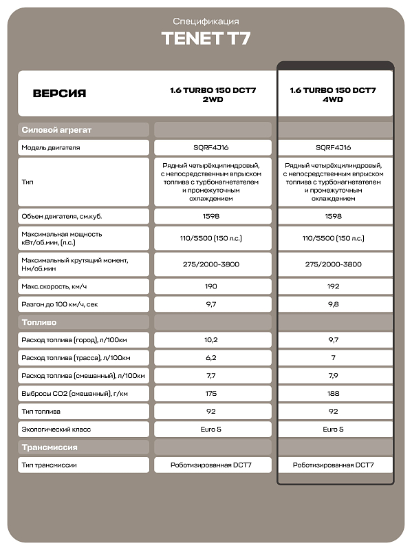 TENET T7 Прайм, красный