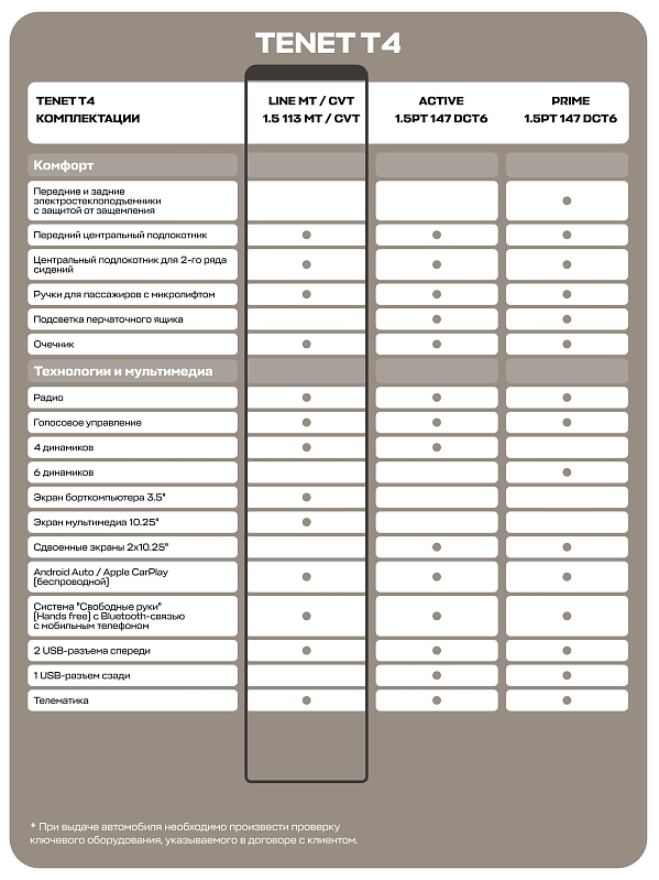 TENET T4 Лайн, белый