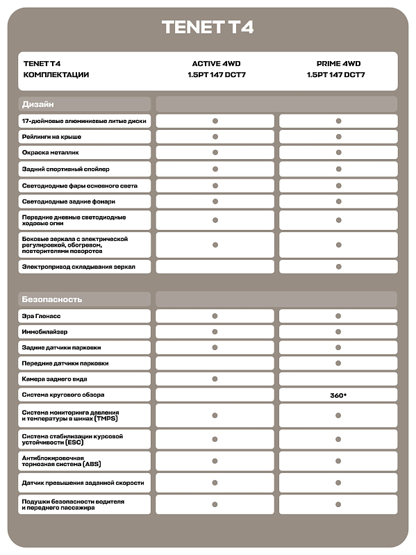 TENET T4 Прайм, белый