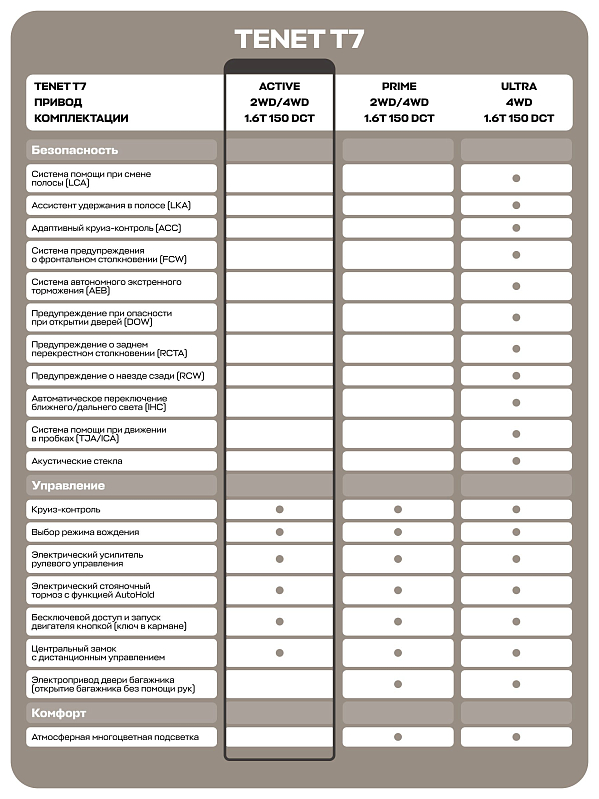 TENET T7 Active, белый