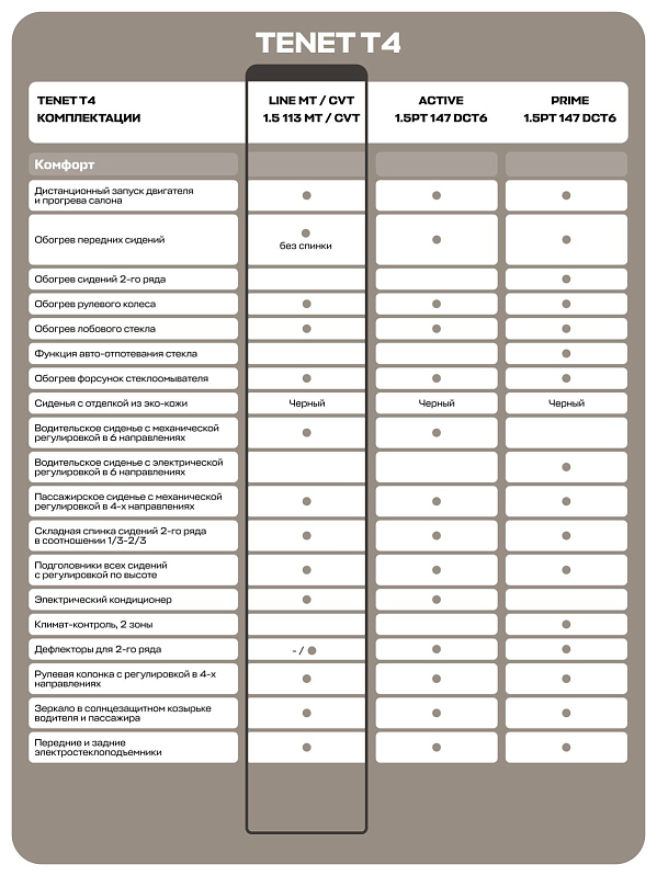 TENET T4 CVT Line, белый