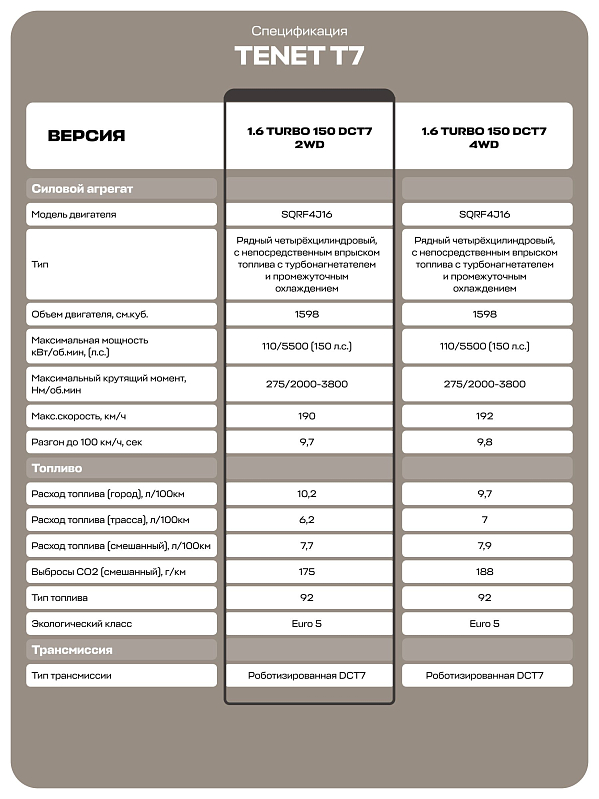 TENET T7 Прайм, синий