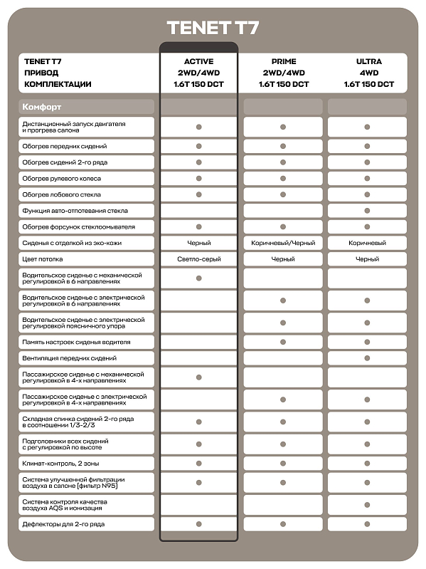 TENET T7 Актив, черный