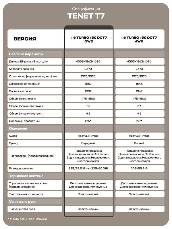 TENET T7 Active, серый