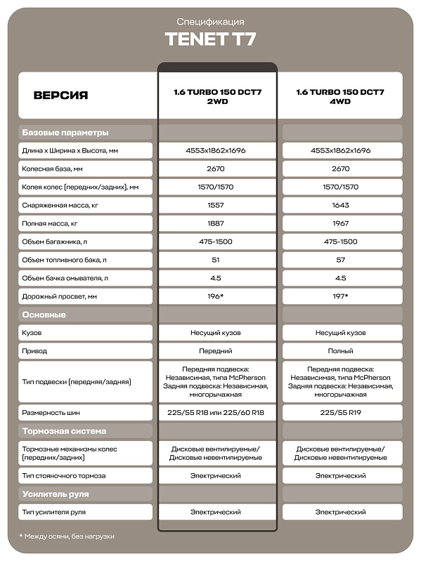 TENET T7 Prime, белый