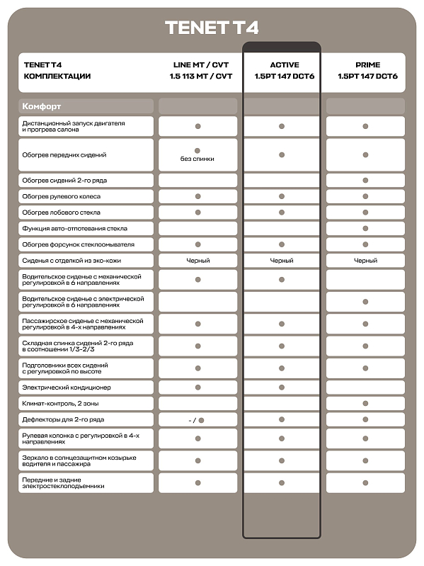 TENET T4 Актив, белый