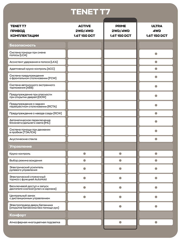 TENET T7 Прайм, белый